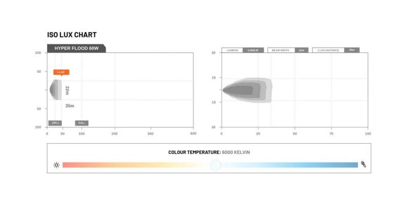STEDI Work Light Hyper Flood LED  8 Zoll 60W